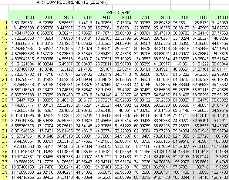 inch pounds conversion table